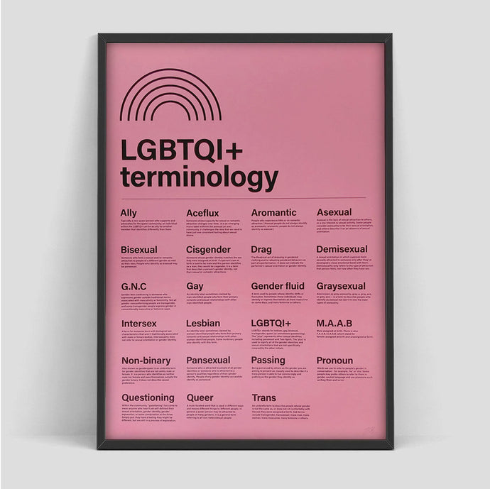 LGBTQ+ Terminology